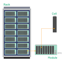 Image result for Accumulators and PBMs Architecture