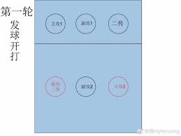 Maybe you would like to learn more about one of these? æŽ'çƒè½®æ¢ä¸Žè·'ä½è§„åˆ™