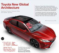 The toyota avalon is named after a legendary island from mythology. What Does Toyota New Global Architecture Mean