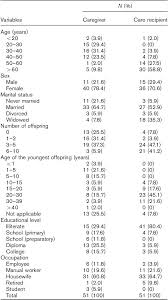 Cancer traits, personality, & characteristics. Anxiety Depression And Strain Among Caregivers Of Terminally Ill Patients Zyada F Sheta M El Degwi H Saad R Egypt J Psychiatr