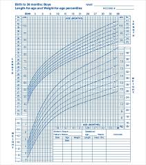 Baby Growth Chart Templates 12 Free Excel Pdf Documents