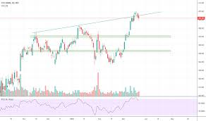 Icicibank Daily Chart Analysis For Nse Icicibank By