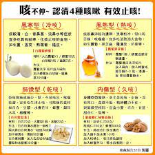 咳嗽有四種真正認識對症下藥 chinese herbal medicine health knowledge herbal medicine