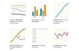 Jquery Graphs And Charts Plugin 05 Graphing Chart Jquery
