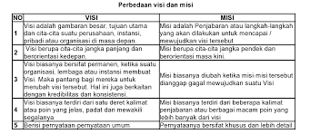 We did not find results for: Membangun Visi Misi Sekolah Beserta Contohnya