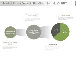 Market Share Analysis Pie Chart Sample Of Ppt Powerpoint