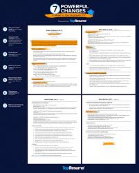 7 Powerful Changes To Make To Your Academic Cv Topresume