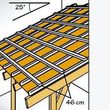 Dach Decken Mit Wellplatten In 7 Schritten Obi In 2020 Gartendach Decken Dach