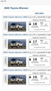 Compare 1997 toyota 4runner different trims ». Better Mpg For A 03 V8 4runner Toyota 4runner Forum Largest 4runner Forum
