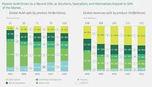 The 2020 annual impact investor survey is the 10th edition of the giin's flagship report, which provides the most comprehensive overview of the impact investing market. Asset Management Sector Doubles Holdings To 79 Trillion In 10 Years