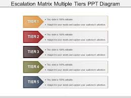 Escalation Matrix Multiple Tiers Ppt Diagram Powerpoint