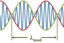 We did not find results for: Envelope Waves Wikipedia