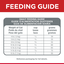 Cat feeding guide wet and dry. Hill S Science Diet Adult Indoor Chicken Recipe Dry Cat Food 3 5 Lb Bag Walmart Com Walmart Com