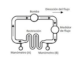 La unidad para medir esto es el amperio ( a ) en honor al fisico frances a. Corriente Voltaje Y Resistencia Humane Slaughter Association