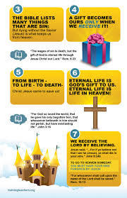 We are all sinners… romans 5 v 12. Roman S Road Presentation Folder Training Teachers