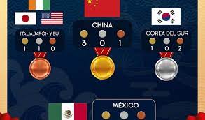 Encuentra las últimas noticias de medallero olímpico: Mexico Se Suma Al Medallero Olimpico Este 24 De Julio Gracias A Tiro Con Arco 22 35 H Adn Agencia Digital De Noticias Sureste