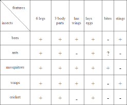 semantic features analysis jeff sniders site