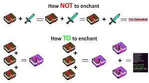 How To Correctly Enchant Items In Minecraft Minecraft Tips Minecraft Tutorial Minecraft Designs