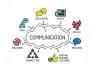 Communication Keywords