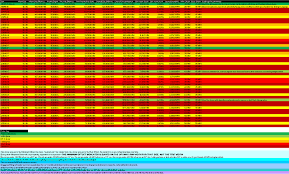 wheel tire chart scion tc forums