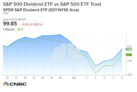 High Dividend Stocks Starting To Outperform As Low Rates