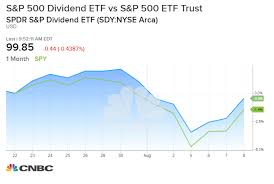 high dividend stocks starting to outperform as low rates