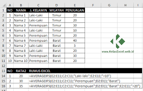Fungsi ini bisa menangani hingga 225 argumen individu yang bisa mencakup angka, referensi sel, rentang, larik, dan konstanta. Rumus Averageifs Cara Menghitung Rata Rata Nilai Dengan Banyak Kriteria Di Excel