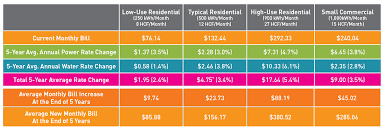 Lapd Salary Chart 2019