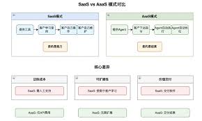 年薪150万的工作，我用500美金的AI完成：个人业务Agent升级指南