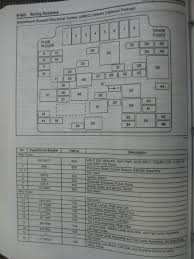 1999 gmc sonoma wiring diagram; 1992 Chevy S10 Fuse Box Diagram Hd Quality Martin Chevrolet S10 2000 Fuse Box Block Circuit Breaker Diagram