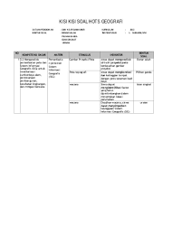 Soal Essay Dan Jawaban Tentang Mitigasi Bencana Sketsa