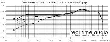 review real time audio