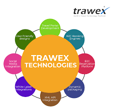 Trawex Technologies Travel Portal Development Company In Kuwait City Is The Comprehensive And Power Travel Technology Travel Health Insurance Travel Solutions