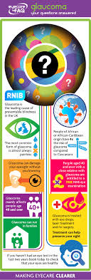 Pin On Ophthalmology
