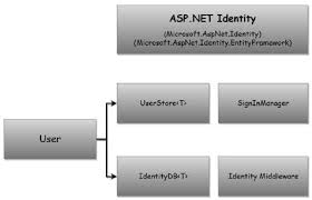 Image result for Asp.Net Entity Framework
