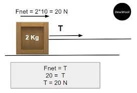 Tension Formula Tension In A Rope Pulling Blocks Horizontally Dewwool Physics Formulas Tension Formula