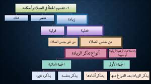 شرح الروض المربع للشيخ د عبدالله أبا الخيل 70 سجود السهو 2 Youtube