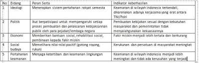 Beranda / tabel 6.3 ancaman di bidang ipoleksosbudhankam paham ideologi liberal / tugas pkn kd 2 docx tugas pkn kd 2 tugas mandiri 6 1 setelah membaca uraian materi di atas coba kalian cari di internet atau sumber lain akibat jika course hero / secara umum indonesia menolak denga tegas paham komunis dan zionis. Ancaman Di Bidang Ideologi Dan Cara Mengatasinya Rasanya
