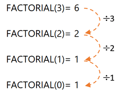 Lambda definition does not include a return statement, it always contains an this is the simplicity of lambda functions. Recursive Lambda Functions My Online Training Hub