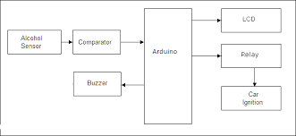 Now speed is measured by using simple. Https Www Irjet Net Archives V4 I6 Irjet V4i651 Pdf