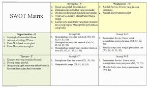 We did not find results for: Analisis Swot Produk