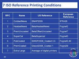 Demystifying G7 Fact Or Fiction All Printing Resources