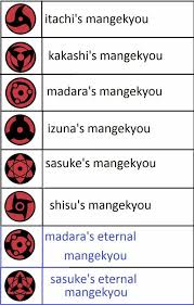 How Many Types Of Sharingan Are There Multifilespond It is regarded as one of the three great dojutsu, the others being the byakugan and the rinnegan. how many types of sharingan are there