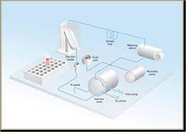 Data analysis software for spectra evaluation, including spectral libraries and peak purity functions. Https Www Agilent Com Cs Library Usermanuals Public G4226 90001 Als A Usr En Pdf