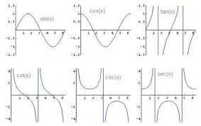 Pin On Mathematics