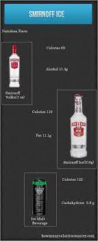 Get nutrition information for smirnoff items and over 200000 other foods (including over 3000 brands). How Many Calories In A Smirnoff Ice Berry Blast