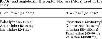 Long Acting Dihydropyridine Calcium Channel Blockers