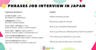 Ini 8 pertanyaan jitu untuk mendapat kandidat terbaik saat interview. Useful 10 Japanese Phrases Related To Job Interview In Japan