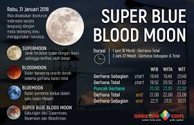 Berita seputar fenomena gerhana bulan total terlama yang berlangsung dini hari tadi paling diburu para pembaca di kanal tekno. Gerhana Bulan Total Tak Bisa Dilihat Di Beberapa Wilayah Indonesia Okezone Techno