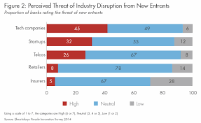 Will Banks Survive Digital Disruption World Economic Forum